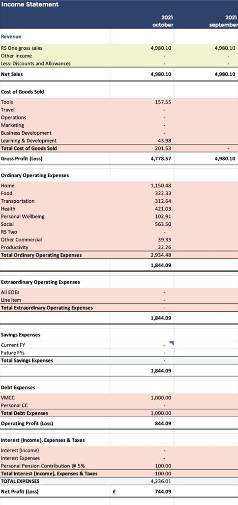 Income Statement for October 2021